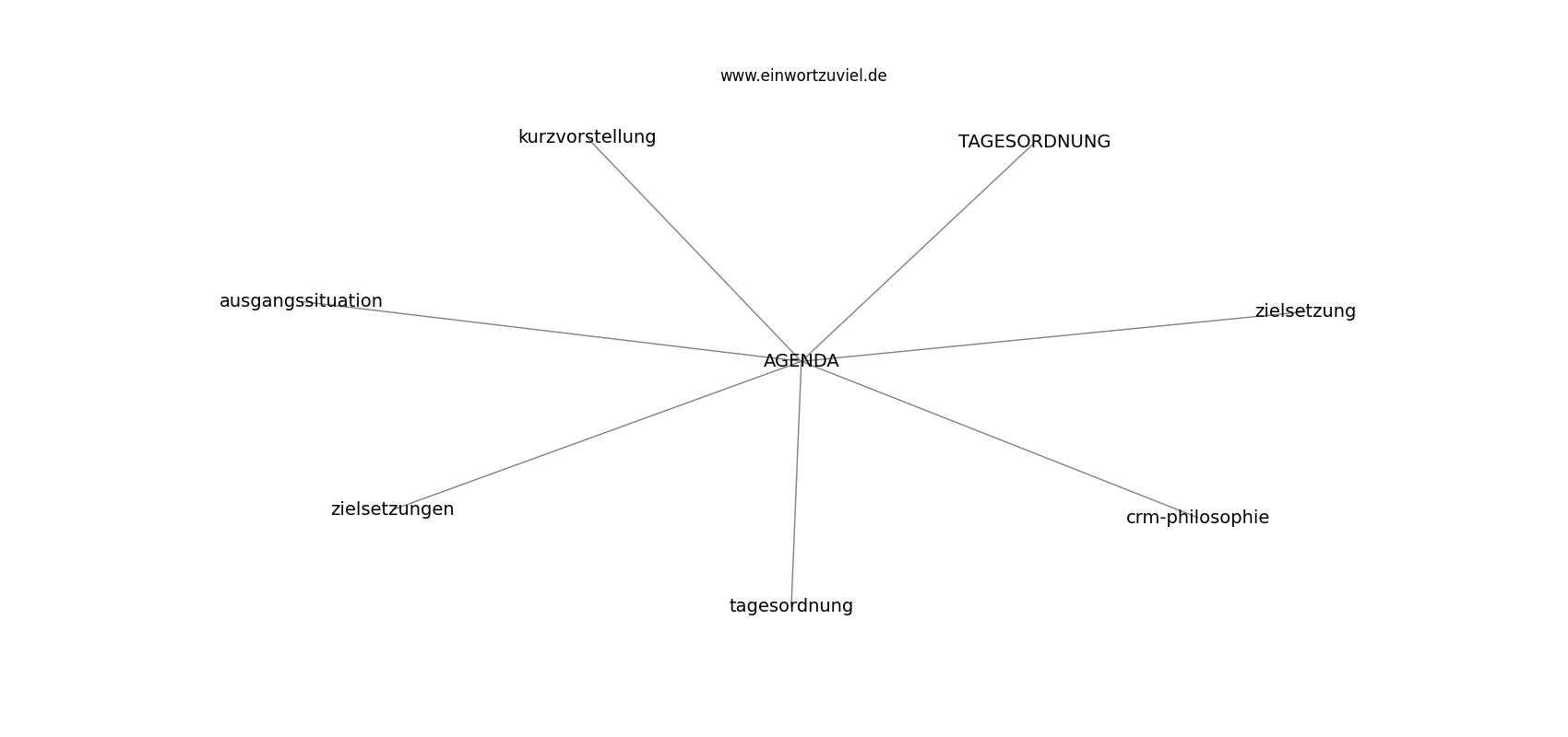 Graphique Champ lexical tagesordnung