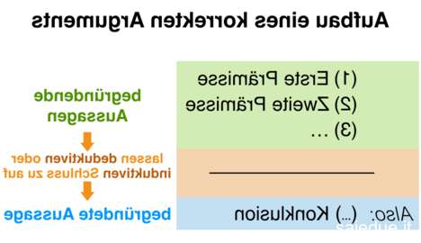 Champ lexical argumentation