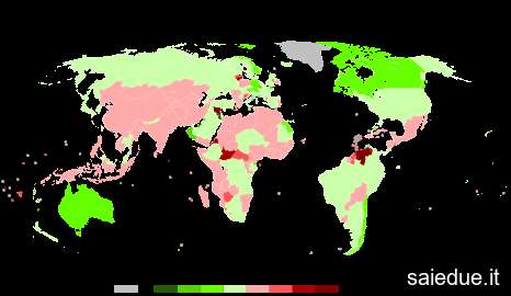 Champ lexical migration