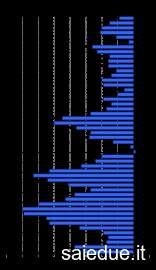 Champ lexical inflation