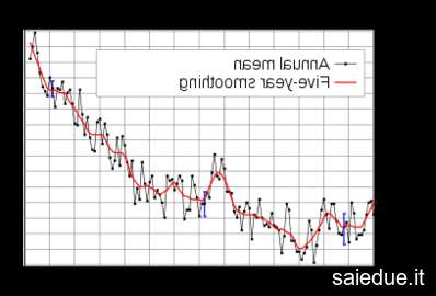 Champ lexical klimaschutz