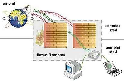 Champ lexical firewall