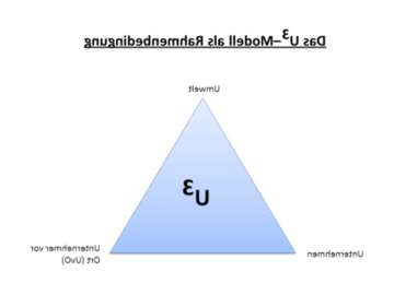 Champ lexical personalmanagement