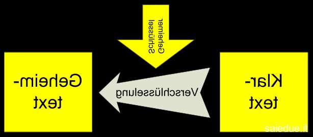 Champ lexical verschlüsselung