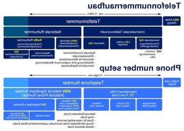 Champ lexical rufnummer