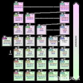 Champ lexical verwandtschaft