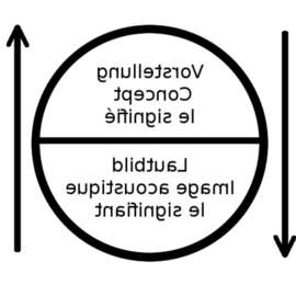 Champ lexical signifikant