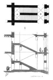 Champ lexical treppenhaus