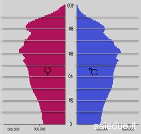 Champ lexical visualisierung