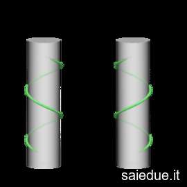 Champ lexical helix