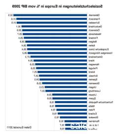 Champ lexical sozialleistungen