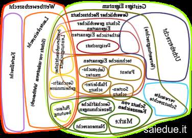 Champ lexical gemeinfrei