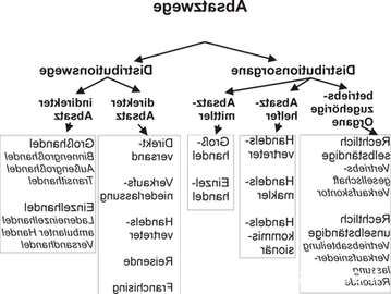 Champ lexical einzelhändler