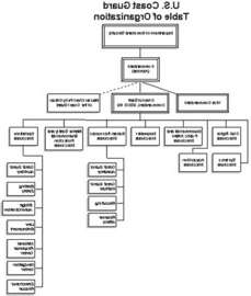 Champ lexical managing