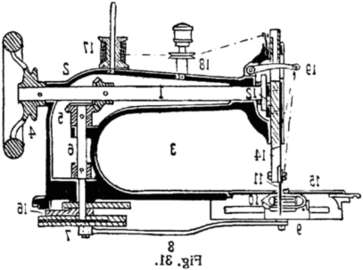 Champ lexical maschinenbau